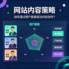 忻州建站-网站内容策略:如何通过用户画像驱动内容创作?
