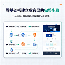 忻州建站-零基础搭建企业官网的完整步骤